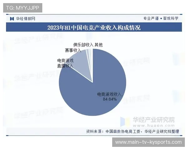 电竞行业的产业责任制度