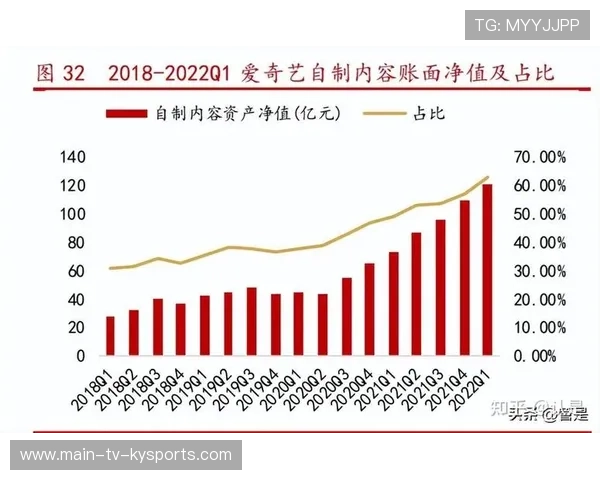 俱乐部内容矩阵中短期活动的ROI测算方法，俱乐部活动类型